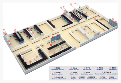 實(shí)驗(yàn)室整體規(guī)劃設(shè)計(jì)